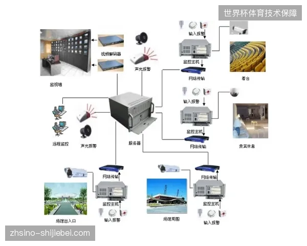 入场动线设计对齐国际办赛标准，有效地消解了场馆安保人员配置的冗余成本